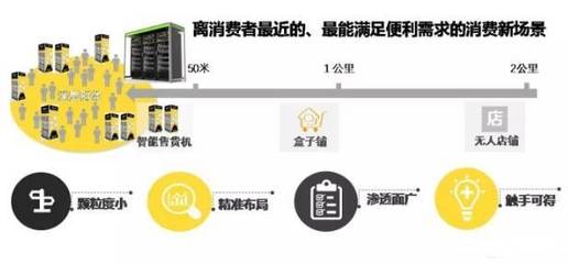 哑终端困境 马化腾为何不喜欢它们？以智能售货机的结算设备为例