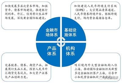 上海金融业支持创新与四大体系建设 结算设备的变革与看点